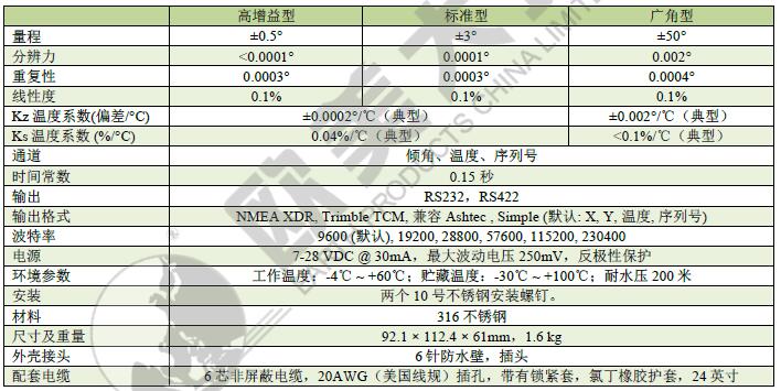 高精度傾角計(jì),測角傳感器,數(shù)字傾角儀