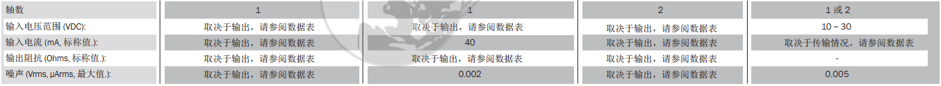 數(shù)字傾角計價格,數(shù)字傾角儀價格,數(shù)字顯示傾角計價格