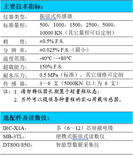 錨索測(cè)力計(jì),液壓式測(cè)力計(jì),錨桿錨索測(cè)力計(jì)