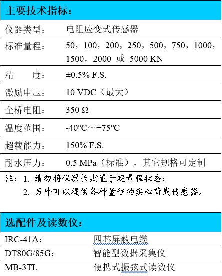 錨索測(cè)力計(jì),液壓式測(cè)力計(jì),錨桿錨索測(cè)力計(jì)