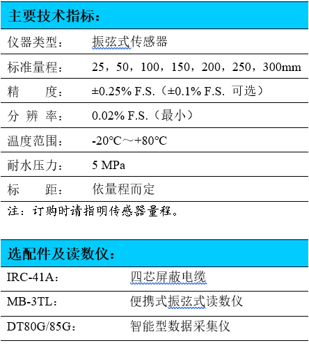 測縫計,表面測縫計,斷層測縫計,振弦式測縫計
