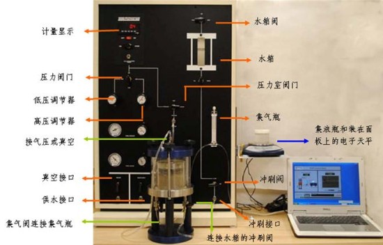 瞬時釋放和吸入法（TRIM）土水特征曲線測試系統(tǒng)組成